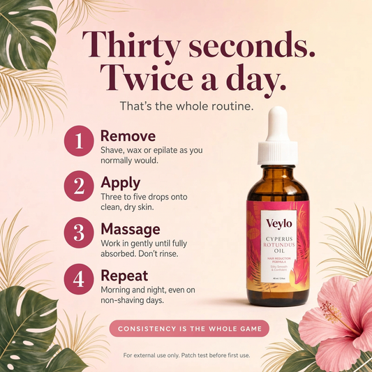 Veylo™ Regrowth · Cyperus Rotundus Oil